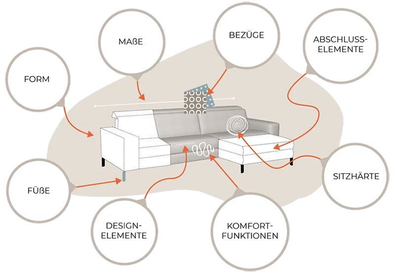 «Tofane»-Modelle von «ROM» Infografik